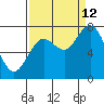 Palix River tide chart for Thursday, September 12, 2024