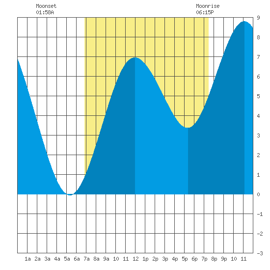 Palix River tide chart for Saturday, September 14, 2024