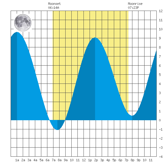 Palix River tide chart for Tuesday, September 17, 2024