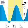 Palix River tide chart for Tuesday, September 17, 2024