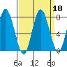 Palix River tide chart for Wednesday, September 18, 2024