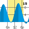 Palix River tide chart for Thursday, September 19, 2024