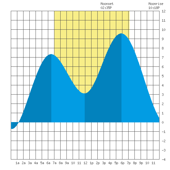 Palix River tide chart for Monday, September 23, 2024