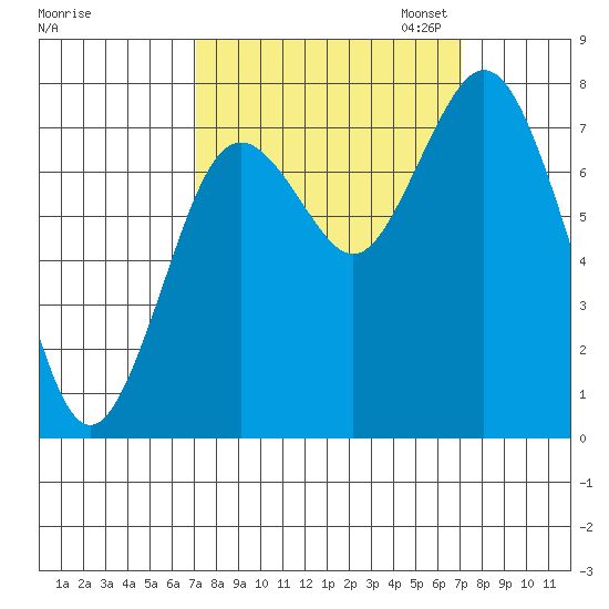 Palix River tide chart for Wednesday, September 25, 2024