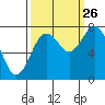 Palix River tide chart for Thursday, September 26, 2024