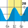 Palix River tide chart for Saturday, September 28, 2024