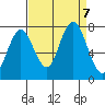 Palix River tide chart for Saturday, September 7, 2024