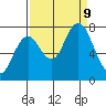 Palix River tide chart for Monday, September 9, 2024