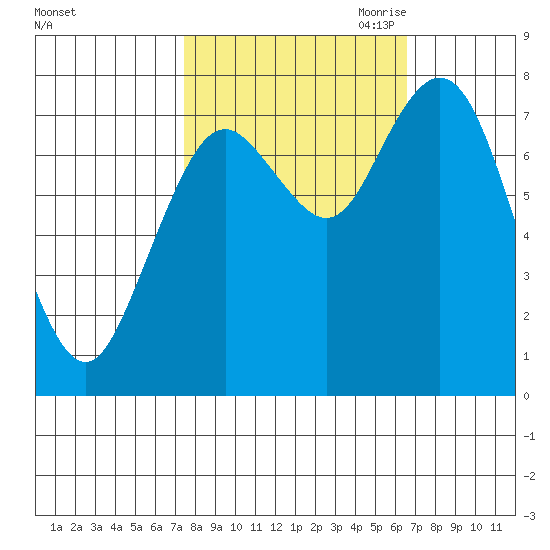 Palix River tide chart for Friday, October 11, 2024