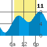 Palix River tide chart for Friday, October 11, 2024