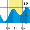 Palix River tide chart for Saturday, October 12, 2024