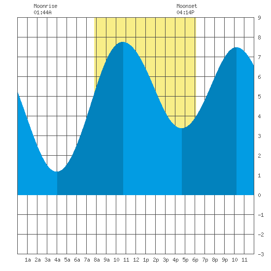Palix River tide chart for Saturday, October 26, 2024