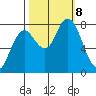 Palix River tide chart for Tuesday, October 8, 2024
