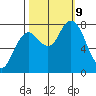 Palix River tide chart for Wednesday, October 9, 2024