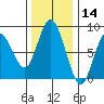 Palix River tide chart for Thursday, November 14, 2024