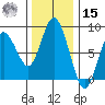 Palix River tide chart for Friday, November 15, 2024