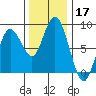 Palix River tide chart for Sunday, November 17, 2024