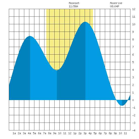 Palix River tide chart for Tuesday, November 19, 2024
