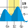Palix River tide chart for Tuesday, November 19, 2024