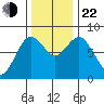 Palix River tide chart for Friday, November 22, 2024