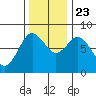 Palix River tide chart for Saturday, November 23, 2024