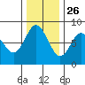Palix River tide chart for Tuesday, November 26, 2024