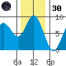 Palix River tide chart for Saturday, November 30, 2024
