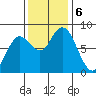 Palix River tide chart for Wednesday, November 6, 2024