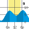 Palix River tide chart for Saturday, November 9, 2024