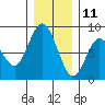 Palix River tide chart for Wednesday, December 11, 2024