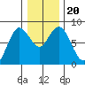 Palix River tide chart for Friday, December 20, 2024