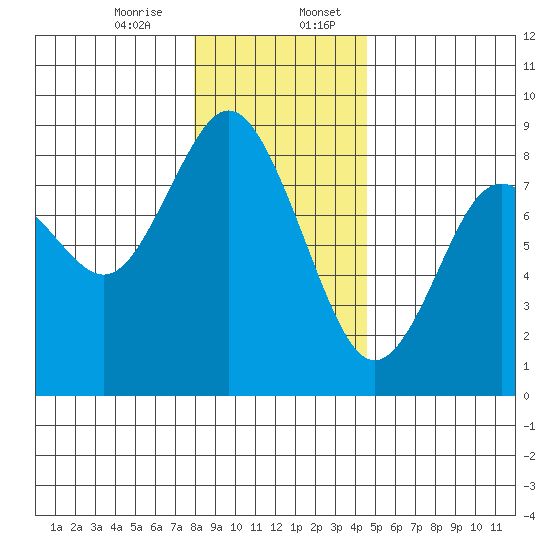 Palix River tide chart for Thursday, December 26, 2024
