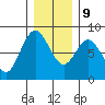 Palix River tide chart for Monday, December 9, 2024