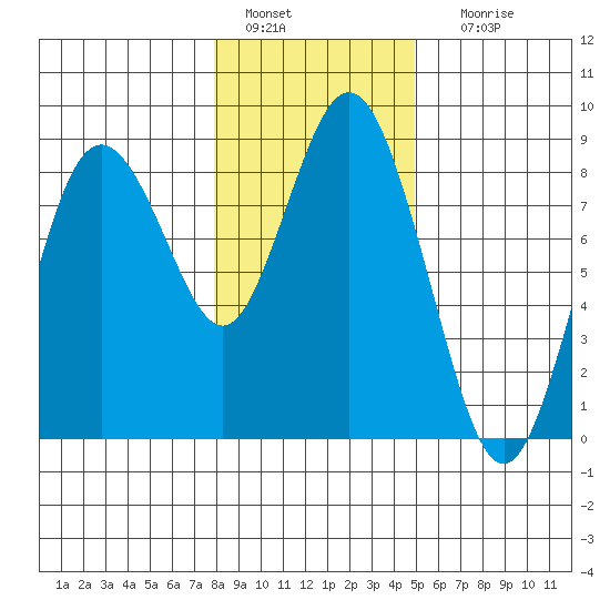 Palix River tide chart for Wednesday, January 15, 2025