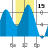 Palix River tide chart for Wednesday, January 15, 2025