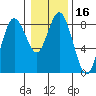 Palix River tide chart for Thursday, January 16, 2025