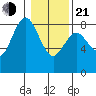 Palix River tide chart for Tuesday, January 21, 2025