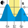 Palix River tide chart for Monday, January 6, 2025