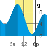 Palix River tide chart for Thursday, January 9, 2025