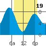 Palix River tide chart for Wednesday, March 19, 2025