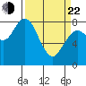 Palix River tide chart for Saturday, March 22, 2025