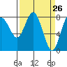 Palix River tide chart for Wednesday, March 26, 2025