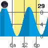 Palix River tide chart for Saturday, March 29, 2025