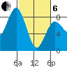 Palix River tide chart for Thursday, March 6, 2025