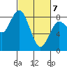 Palix River tide chart for Friday, March 7, 2025
