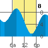 Palix River tide chart for Saturday, March 8, 2025