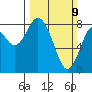 Palix River tide chart for Sunday, March 9, 2025