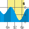 Palix River tide chart for Sunday, April 6, 2025