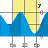 Palix River tide chart for Monday, April 7, 2025