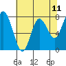 Palix River tide chart for Sunday, May 11, 2025